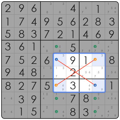 how to solve sudoku when stuck